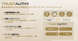 暗号資産取引における革新的なコンプライアンス・プラットフォーム「TRUSTAUTHY」を発表:早期テストユーザーも募集 暗号資産取引プラットフォーム「TRUSTAUTHY」