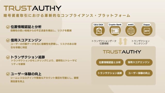 暗号資産取引プラットフォーム「TRUSTAUTHY」